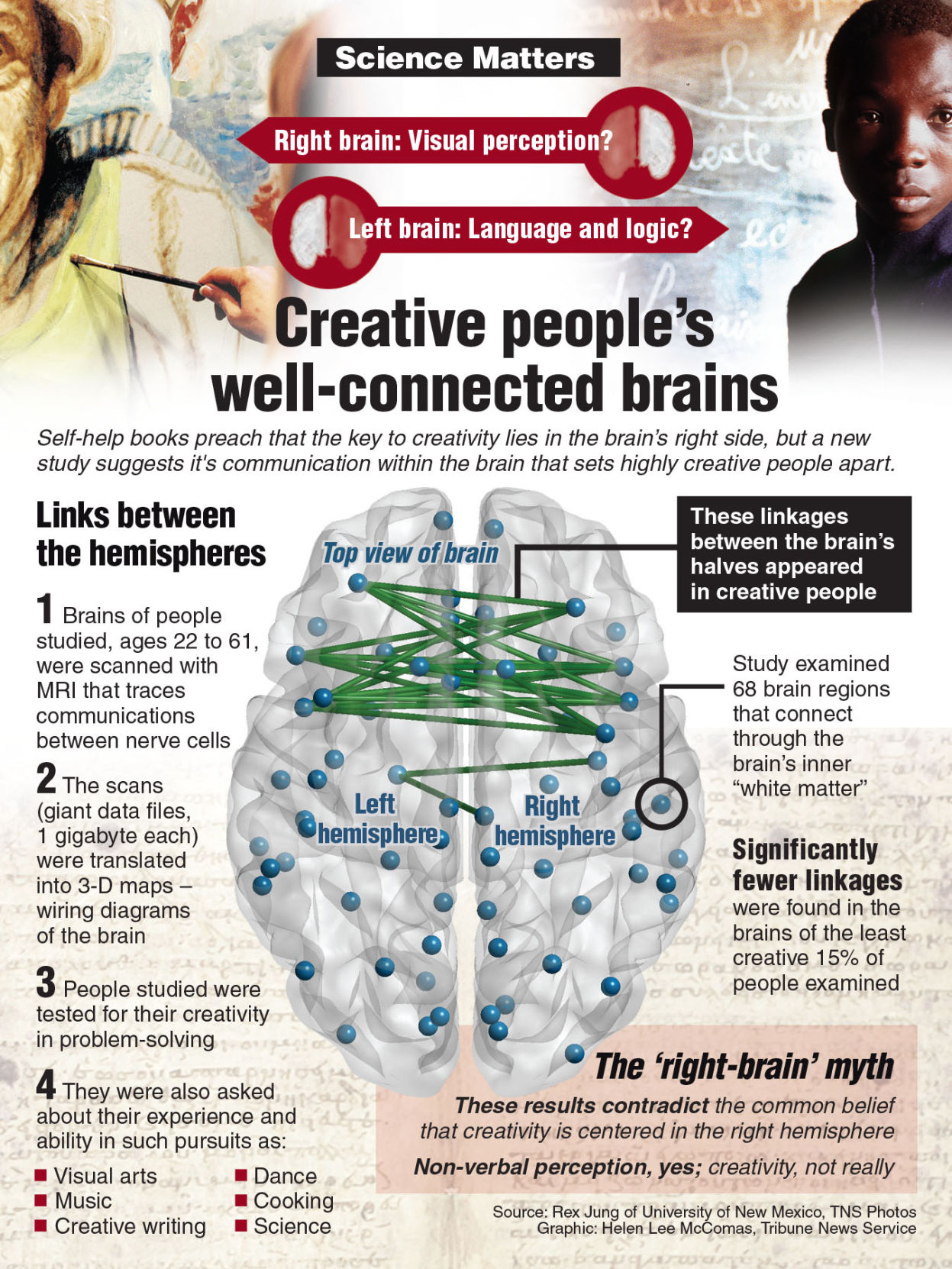The creative brain